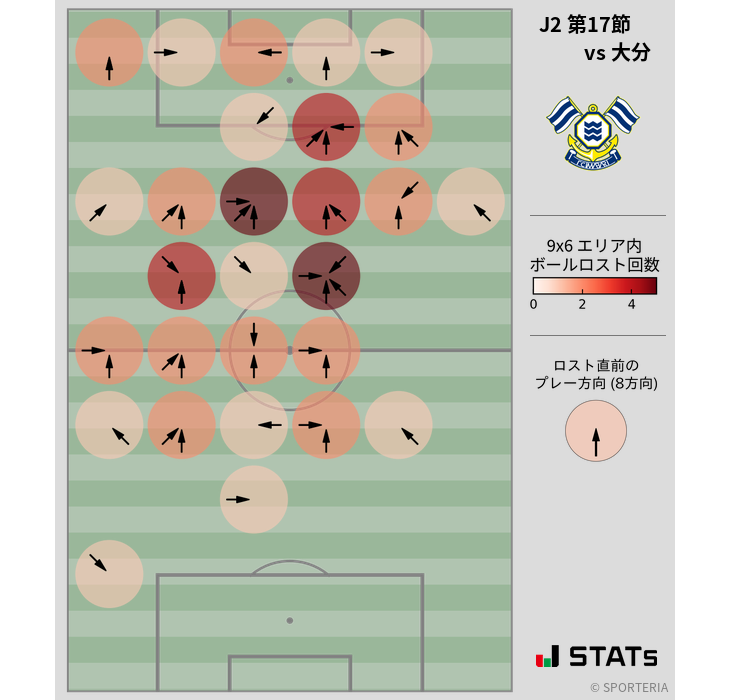 ボールロスト位置