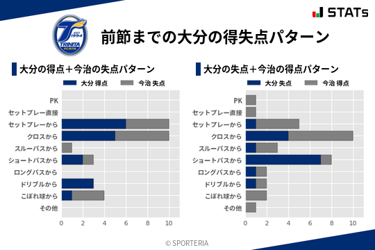 得失点パターン