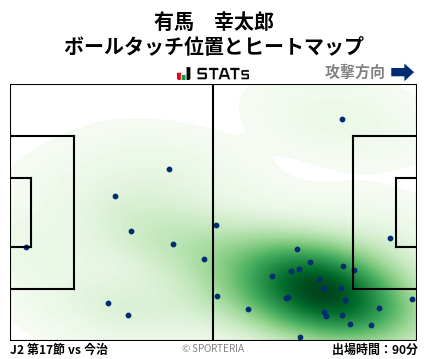 ヒートマップ - 有馬　幸太郎