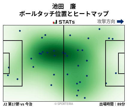 ヒートマップ - 池田　廉