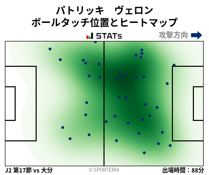 ヒートマップ - パトリッキ　ヴェロン