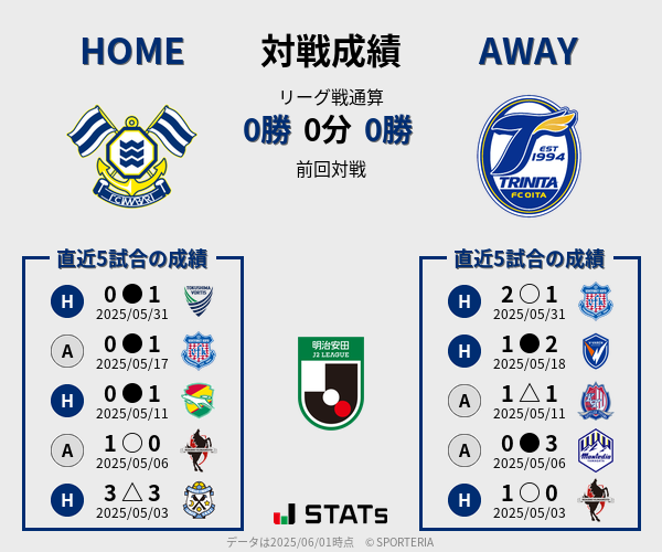 前節までの対戦成績