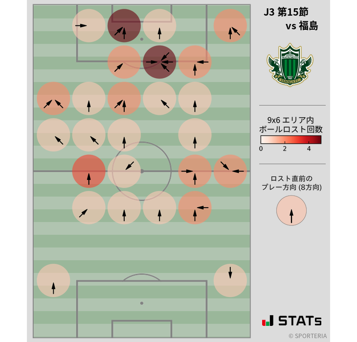 ボールロスト位置