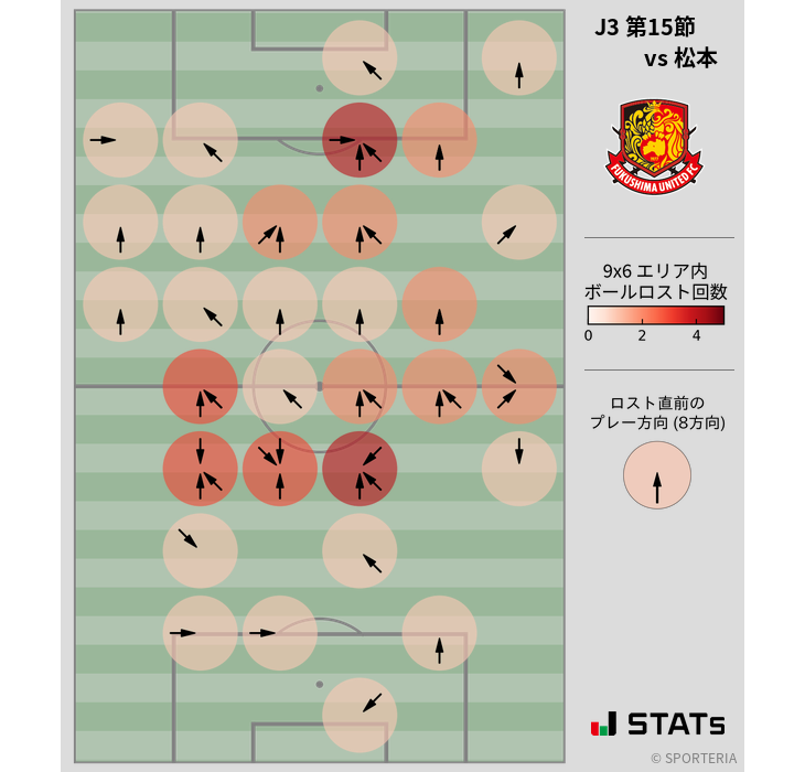 ボールロスト位置