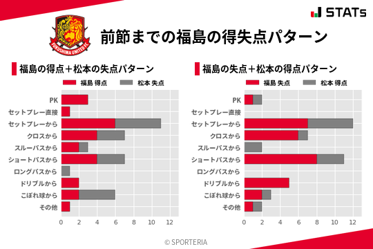 得失点パターン