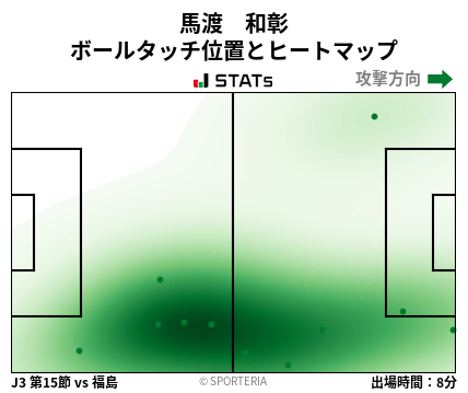 ヒートマップ - 馬渡　和彰