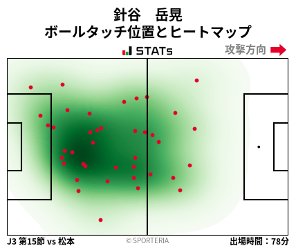 ヒートマップ - 針谷　岳晃
