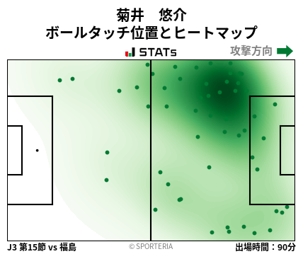 ヒートマップ - 菊井　悠介