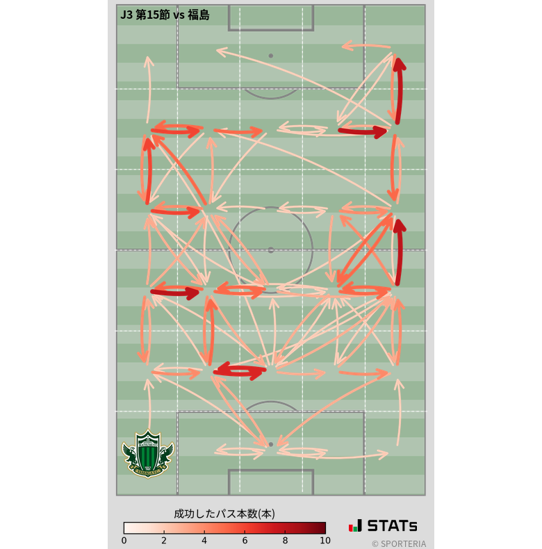 エリア間パス図