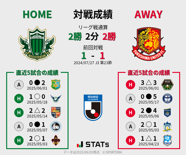 前節までの対戦成績