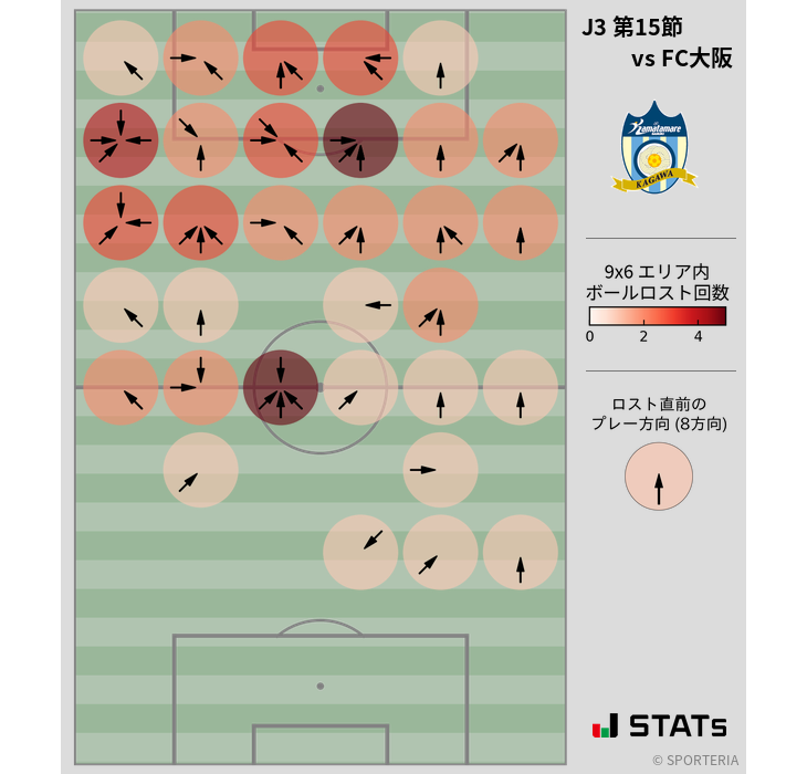 ボールロスト位置