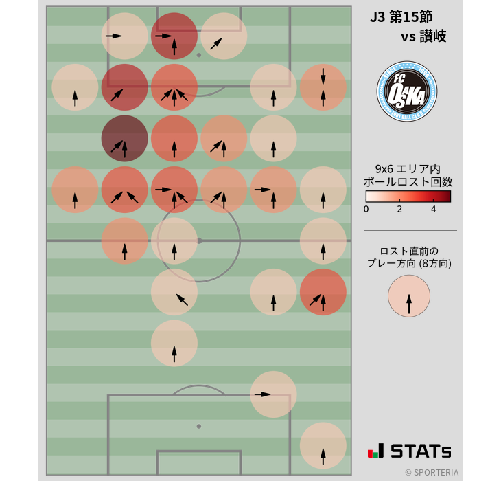 ボールロスト位置