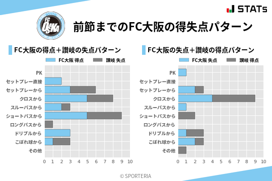 得失点パターン