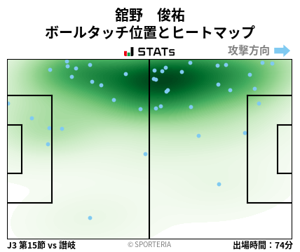 ヒートマップ - 舘野　俊祐