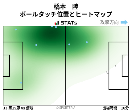 ヒートマップ - 橋本　陸