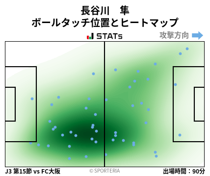 ヒートマップ - 長谷川　隼