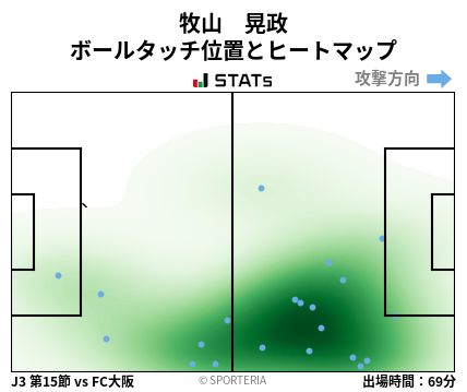 ヒートマップ - 牧山　晃政