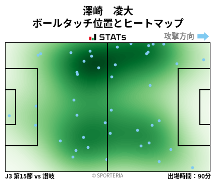 ヒートマップ - 澤崎　凌大