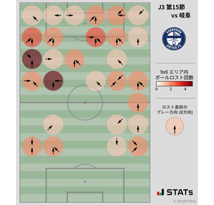 ボールロスト位置