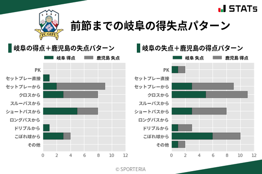 得失点パターン