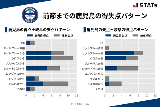 得失点パターン