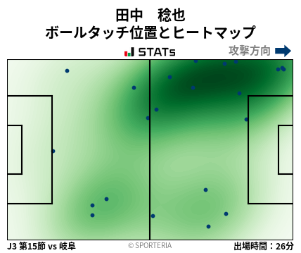 ヒートマップ - 田中　稔也