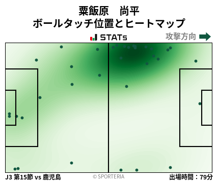 ヒートマップ - 粟飯原　尚平
