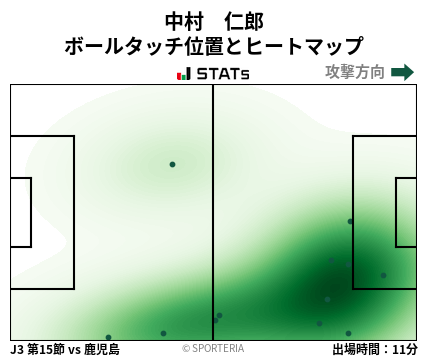 ヒートマップ - 中村　仁郎