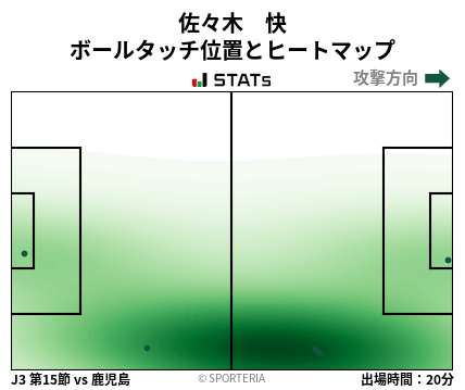 ヒートマップ - 佐々木　快