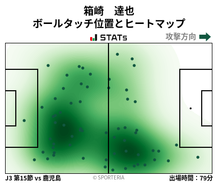 ヒートマップ - 箱崎　達也