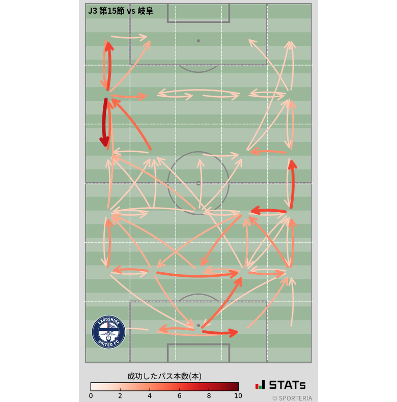エリア間パス図