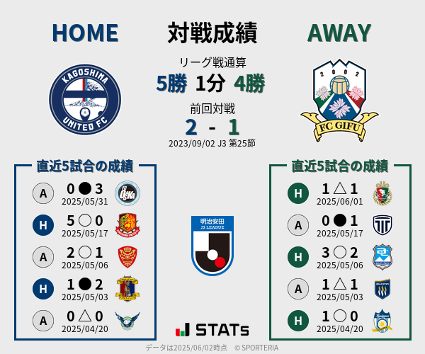 前節までの対戦成績