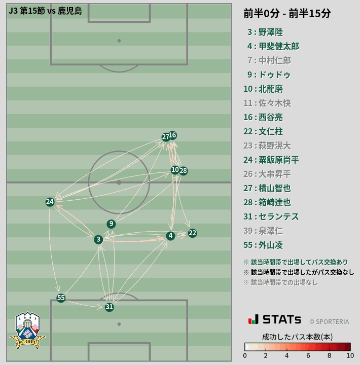 時間帯別パスネットワーク図