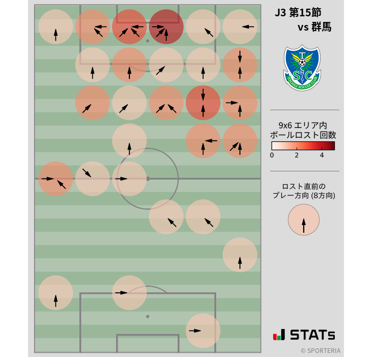 ボールロスト位置