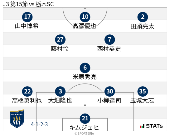フォーメーション図