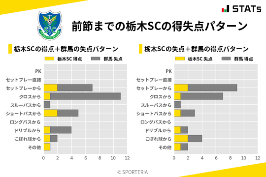 得失点パターン