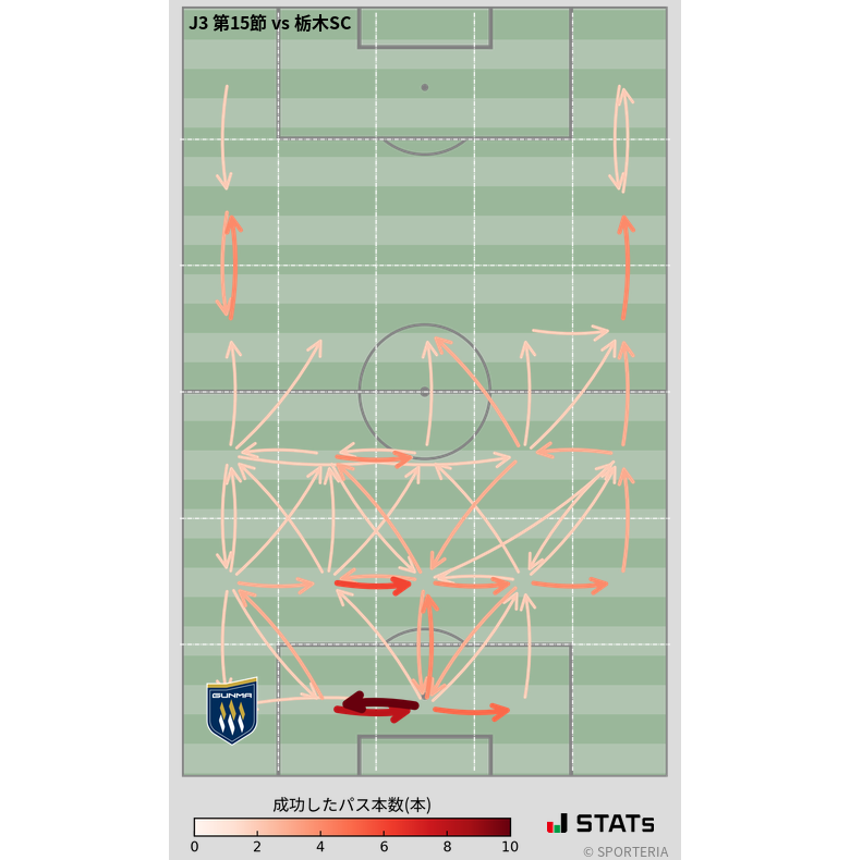 エリア間パス図