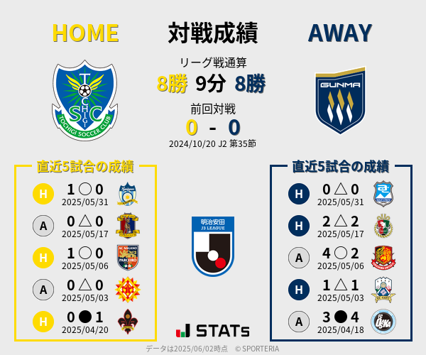 前節までの対戦成績