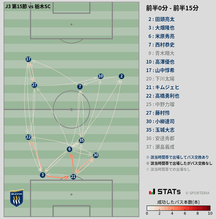 時間帯別パスネットワーク図