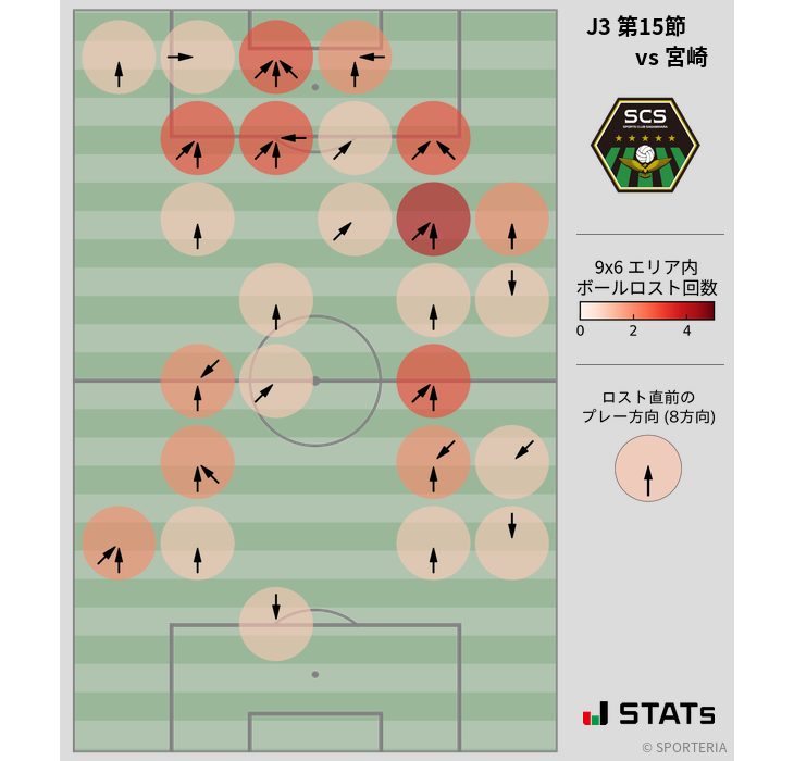 ボールロスト位置