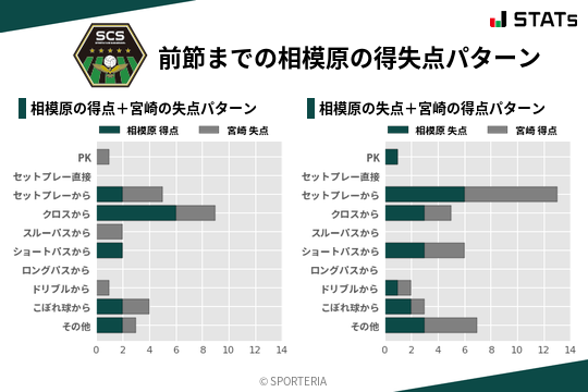 得失点パターン
