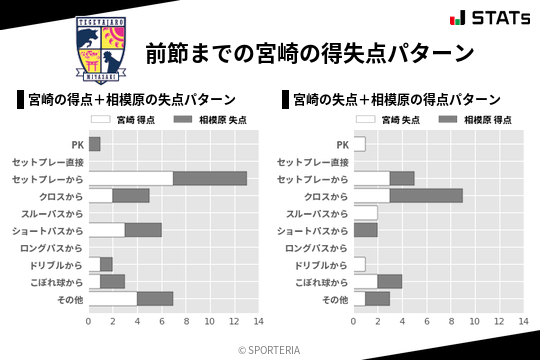得失点パターン