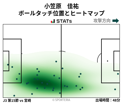 ヒートマップ - 小笠原　佳祐