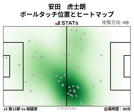 ヒートマップ - 安田　虎士朗