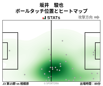 ヒートマップ - 坂井　駿也