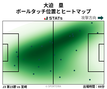 ヒートマップ - 大迫　塁