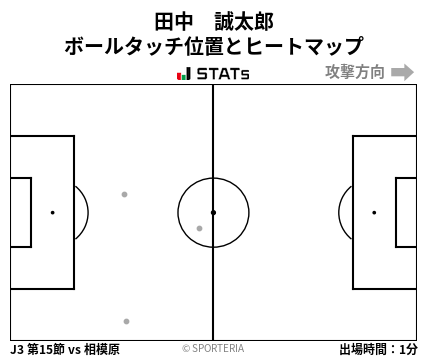 ヒートマップ - 田中　誠太郎