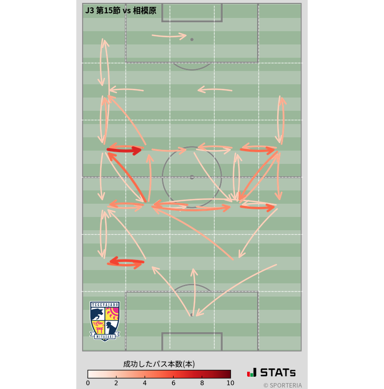エリア間パス図