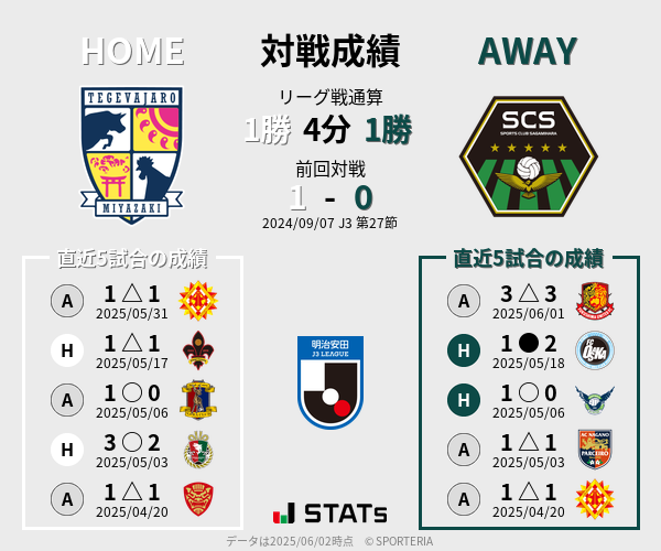 前節までの対戦成績