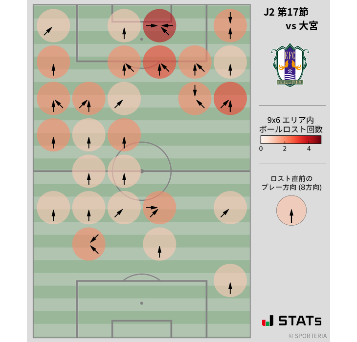 ボールロスト位置